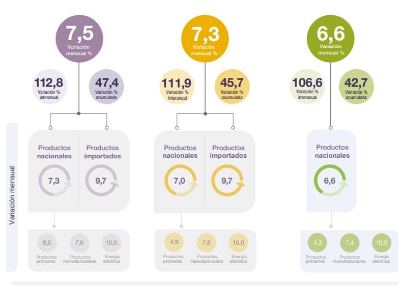 Variación de precios.