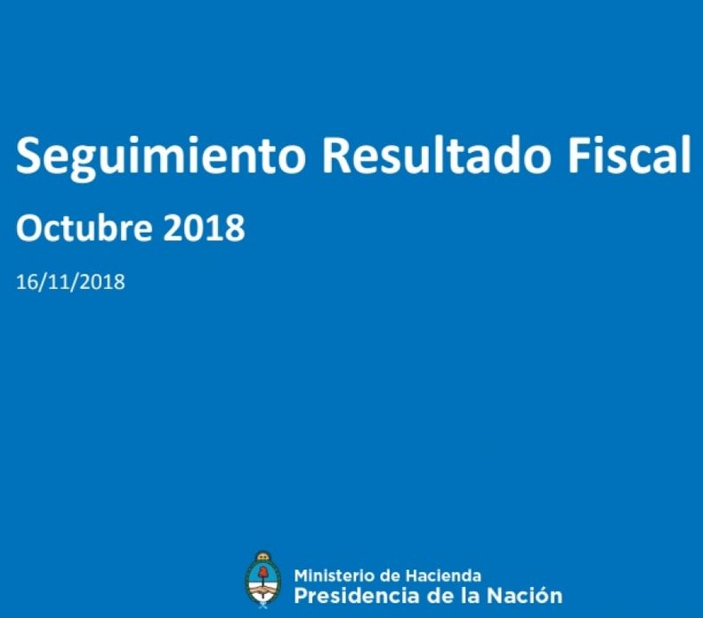El déficit primario bajó pero subió el financiero en octubre