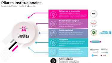 WoFa definió lineamientos futuros de la industria del vino