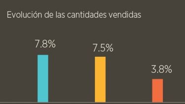Desempeño Productivo de PyMEs Industriales en 2015