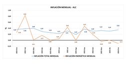 Las estadísticas del sector.