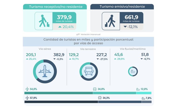 El desglose de la industria realizado por el INDEC.