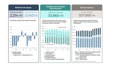 Los resultados de la medición oficial.
