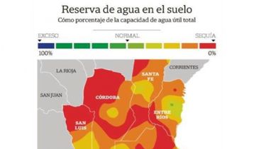 La escasez de agua afecta a más del 80% de las regiones agrícolas