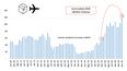 La curva del consumo de productos importados. La curva del consumo de productos importados.