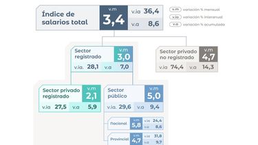 Las estadísticas oficiales.