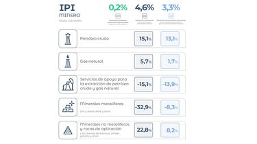 El cuadro elaborado por el organismo estatal.