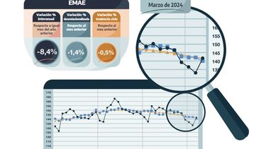 Los números oficiales de la actividad económica en Argentina.