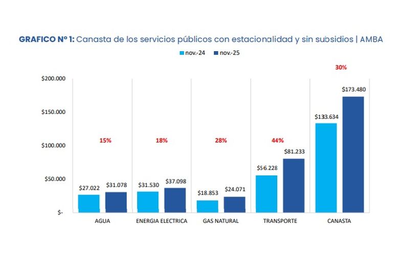 La escala de gastos que deben hacer las personas.