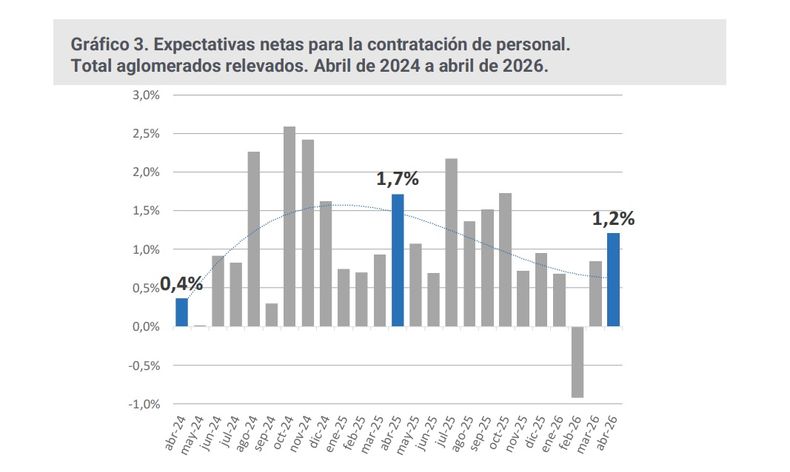 El cuadro proporcionado por el Poder Ejecutivo nacional.