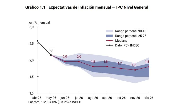 Las cifras provistas por el BCRA.