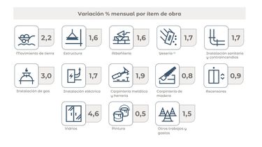 Los segmentos relevados por el Gobierno.