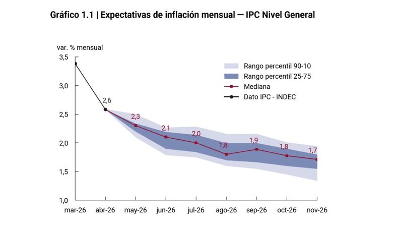 El informe realizado por el BCRA.