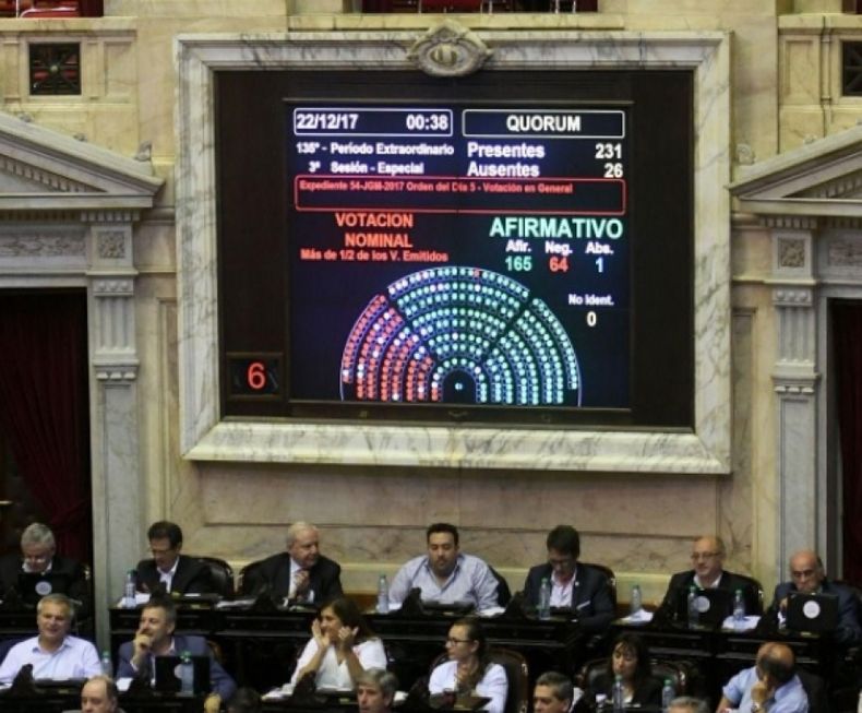 Ya es ley el Pacto Fiscal con las provincias