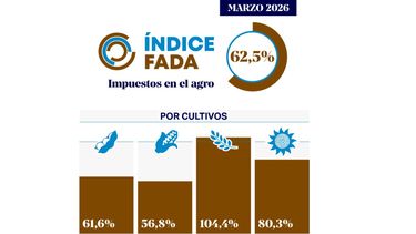 Las estadísticas del agro.