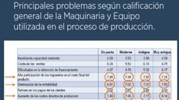 Coyuntura de las PYMES en cuanto a maquinaria