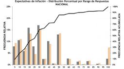 Siguen sin bajar las expectativas de inflación de los argentinos