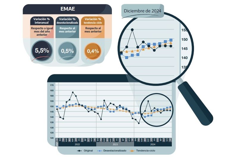 Los resultados del informe elaborado por el INDEC.