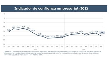 Los resultados de la medición oficial.