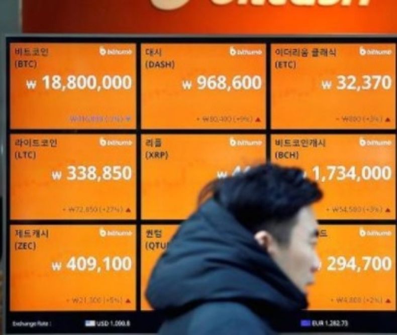 Bitcoin blue: se puede ganar hasta 50% comprando y vendiendo varias veces
