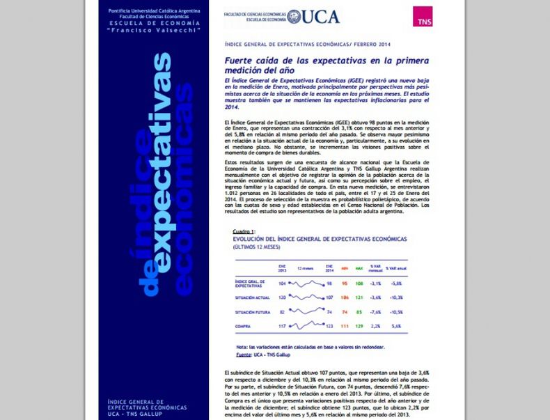 Más de la mitad de los argentinos opina que la economía está "mal" o "muy mal"