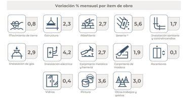 Los datos proporcionados por el INDEC.