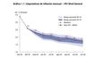 El informe realizado por el BCRA. El informe realizado por el BCRA.