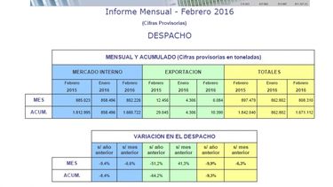 La venta de cemento tuvo una caída cercana al 10 por ciento en febrero