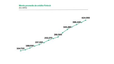 La curva alcista del sector.  La curva alcista del sector.