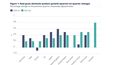 Las estadísticas económicas de los principales países del mundo.