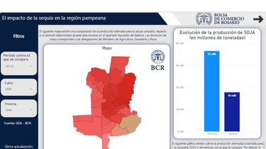 La Bolsa de Rosario lanzó plataforma con información agrícola