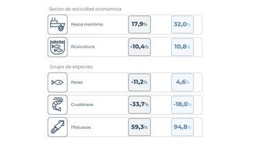 Los datos provistos por el ente estatal.