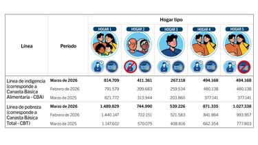 El registro provisto por el CGBA.