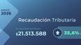 Los resultados del relevamiento oficial. Los resultados del relevamiento oficial.