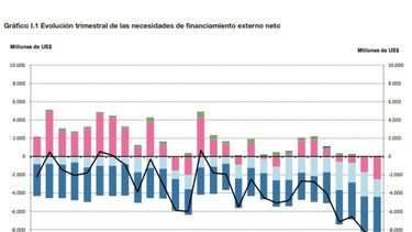 La deuda externa argentina subió más de 28% en 2017