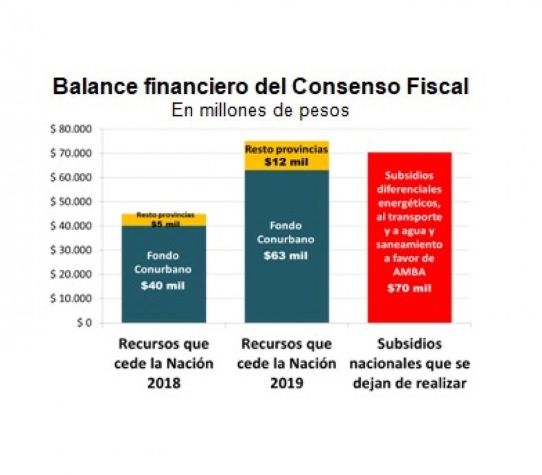 El Pacto Fiscal es un "gran avance en el ordenamiento del Estado"