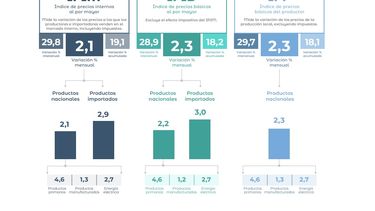 El desglose de las estadísticas oficiales.