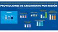 Los cálculos desagregados por región.
