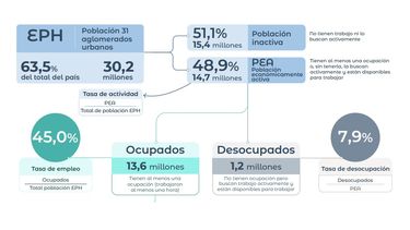 El desglose de las estadísticas oficiales.