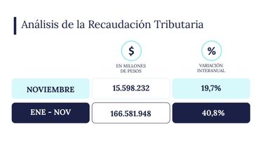 Los datos provistos por el ente recaudador. Los datos provistos por el ente recaudador.