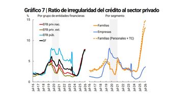 El reporte de la autoridad monetaria.