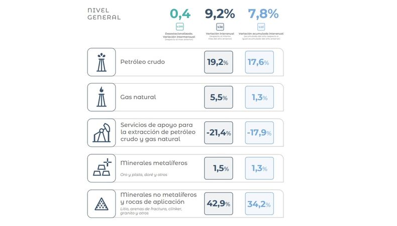 Los segmentos que componen la industria.