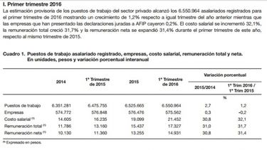 Repunta el empleo en blanco en el ámbito privado