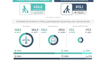 Los datos relevados por el INDEC.