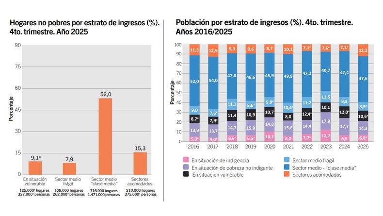 El registro del GCBA.