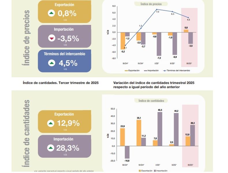 El cuadro elaborado por el organismo estatal.