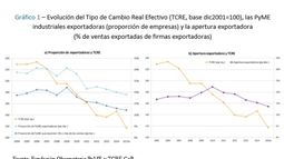 Inserción internacional y competencia local en las PyME manufactureras