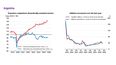 Las expectativas de los especialistas internacionales.