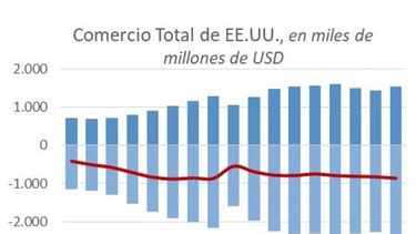 Cómo afecta a la agroindustria argentina la guerra comercial entre EE.UU y China