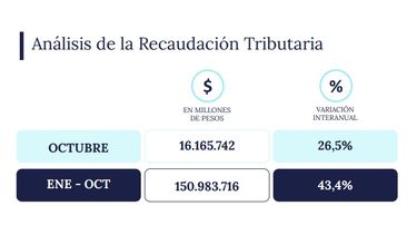 Los resultados provistos por el organismo estatal.